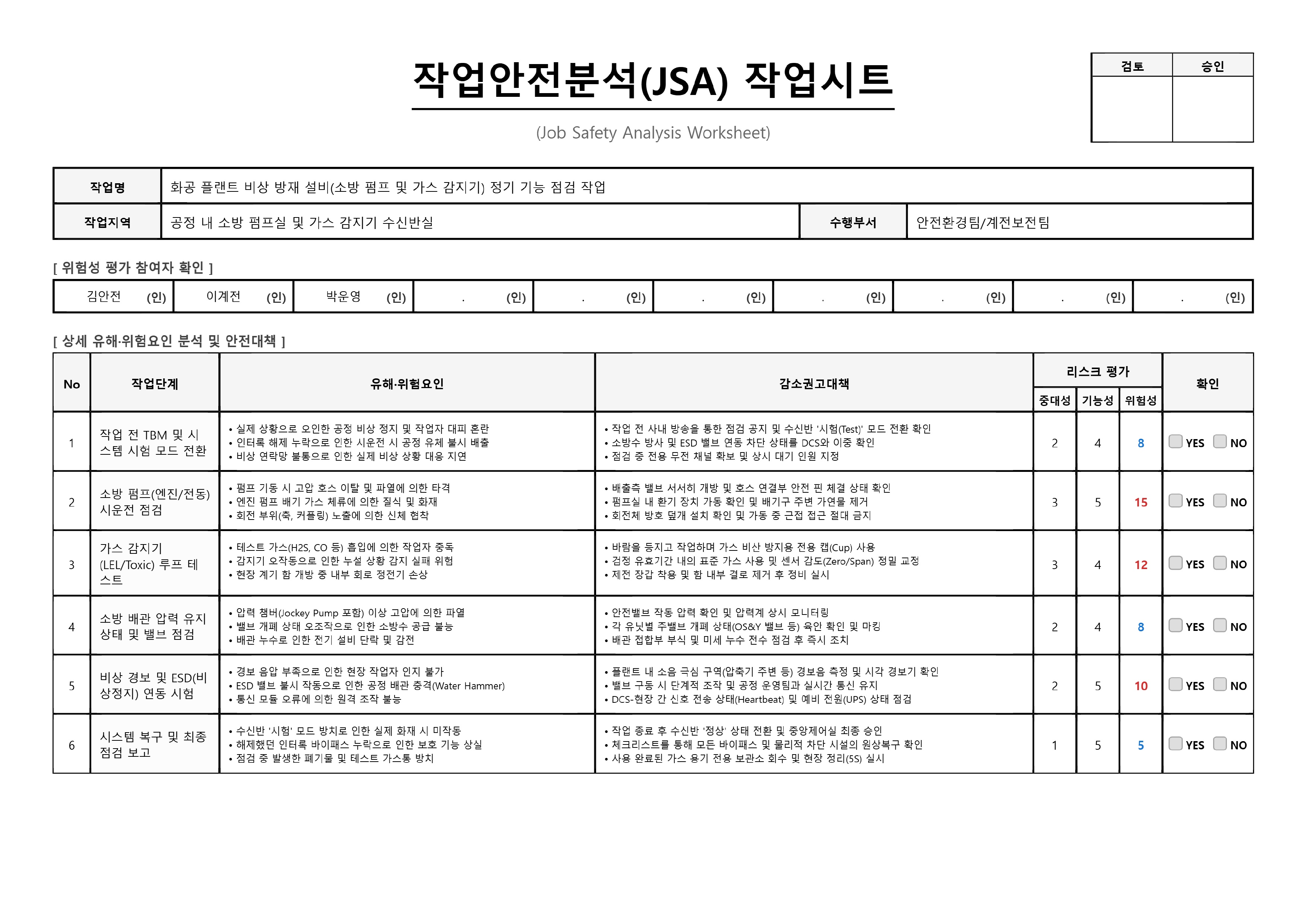 Function Check of Emergency Disaster Prevention Equipment Preview